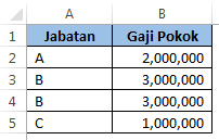 Menggunakan Rumus IF Untuk Menghitung Gaji Dalam Excel